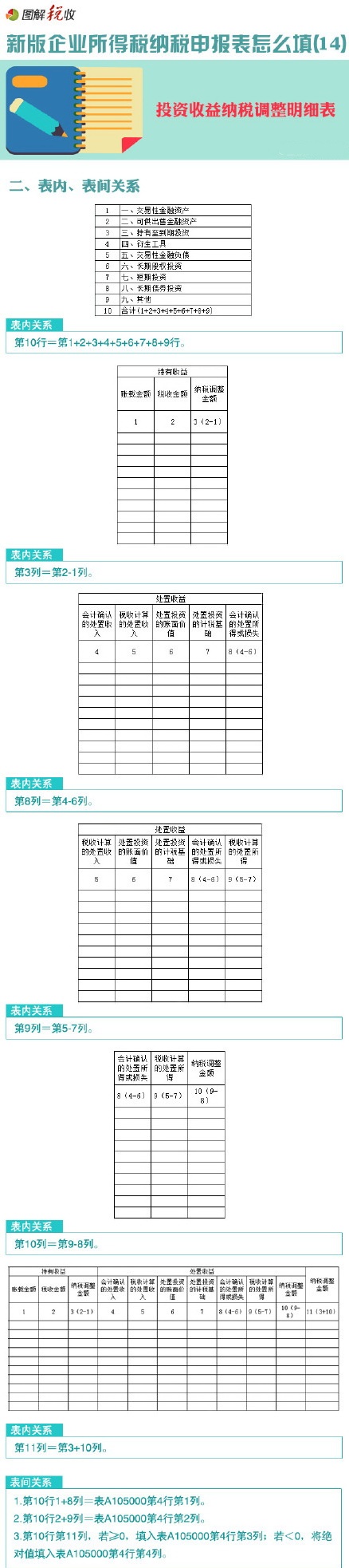 圖解新企業(yè)所得稅納稅申報(bào)表怎么填(14)：投資收益納稅調(diào)整明細(xì)表