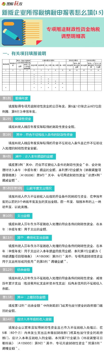 圖解新所得稅納稅申報表怎么填(15)：專項用途財政性資金納稅調整明細表